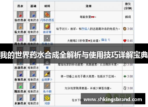 我的世界药水合成全解析与使用技巧详解宝典